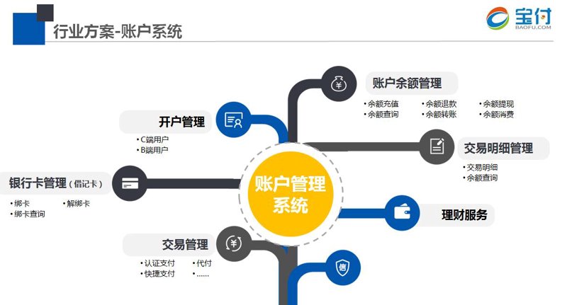 金融软件外包：技术与需求的完美匹配